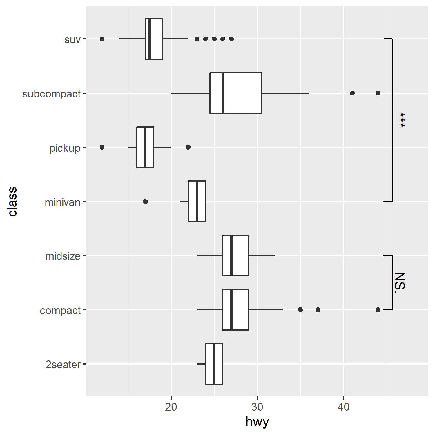 Showing significance in r plots yannick bijl